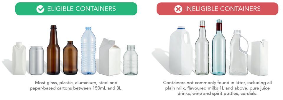 a diagram shows you what is recycleble and what is not