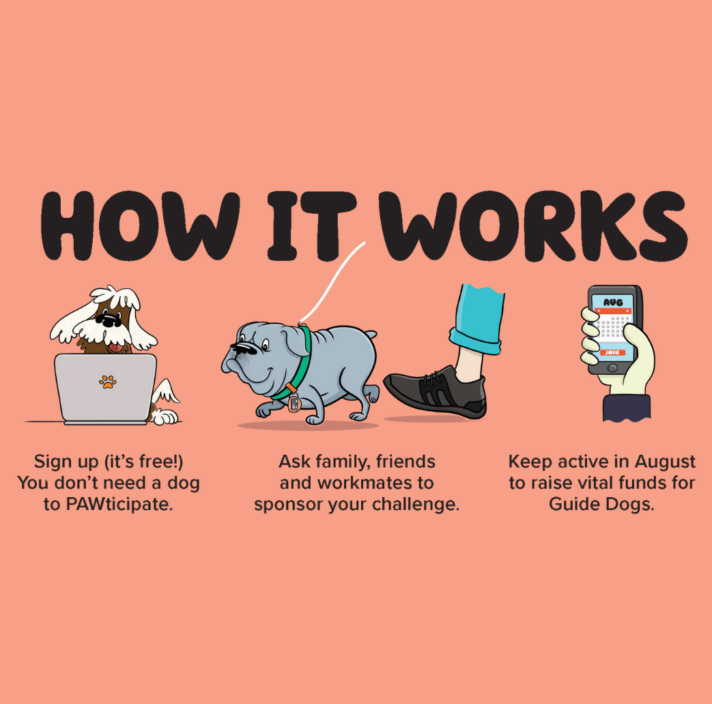 How it works - Pawgust